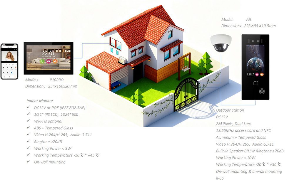 Access Control System