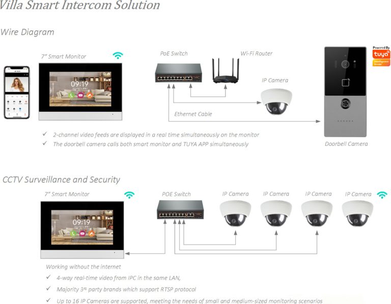 smart intercom