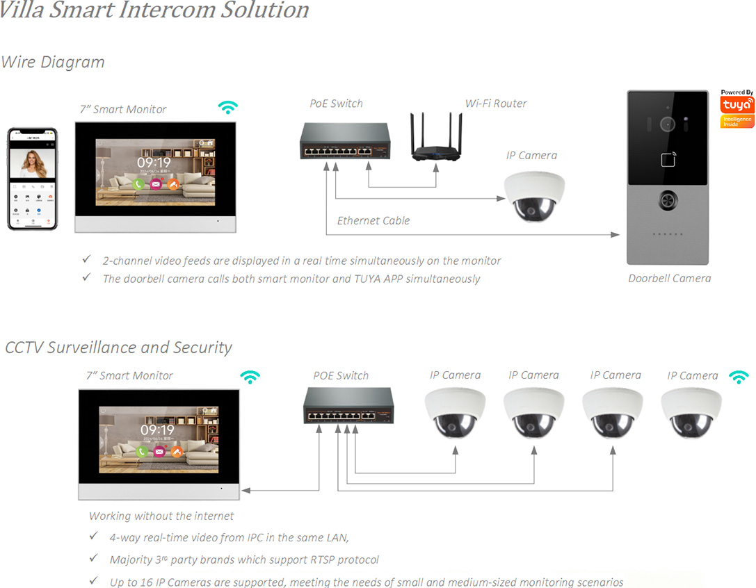 smart intercom